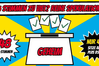 Comic mit Wahlurne und dem Wort GEHEIM, darüber vier Stimmzettel mit Haken, links ein Stern mit 48 Ja-Stimmen, rechts ein Stern mit nur 44 Sitzen AfD plus BSW