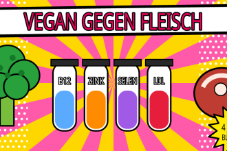 Comic mit Brokkoli, Steak und vier Reagenzgläsern für B12, Zink, Selen und LDL unter der Schlagzeile Vegan gegen Fleisch
