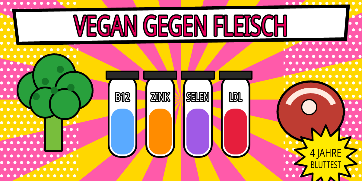 Comic mit Brokkoli, Steak und vier Reagenzgläsern für B12, Zink, Selen und LDL unter der Schlagzeile Vegan gegen Fleisch