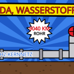 Comic-Illustration: graue Wasserstoffleitung mit der Aufschrift H2-Kernnetz endet an einem Hahn, aus dem ein einzelner Tropfen in einen leeren Eimer fällt. Daneben ein Kartenhaus und Sterne mit 9040 km Rohr und 0,2 GW Elektrolyse.