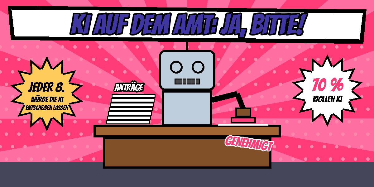 Comic-Illustration: ein Roboter sitzt als Sachbearbeiter am Schreibtisch mit einem Stapel Anträge und einem Stempel Genehmigt. Dazu die Schlagzeile KI auf dem Amt: Ja, bitte! und Sterne mit den Aufschriften Jeder 8. würde die KI entscheiden lassen und 70 % wollen KI.