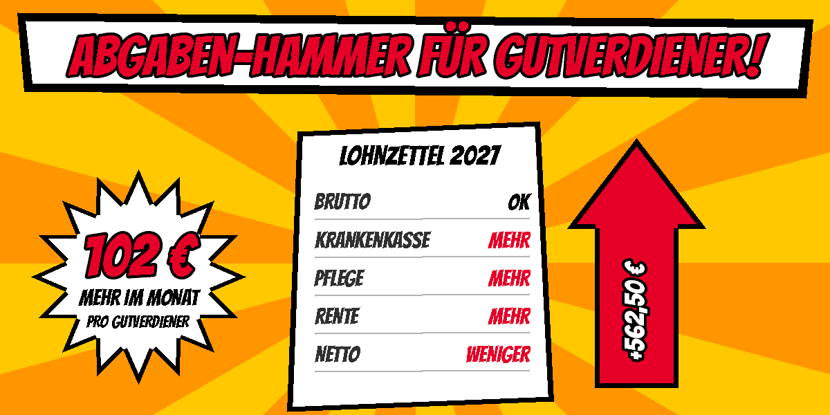 Comic mit einem Lohnzettel 2027, auf dem Krankenkasse, Pflege und Rente mehr und Netto weniger zeigen, daneben ein roter Pfeil mit plus 562,50 Euro und ein Stern mit 102 Euro mehr im Monat