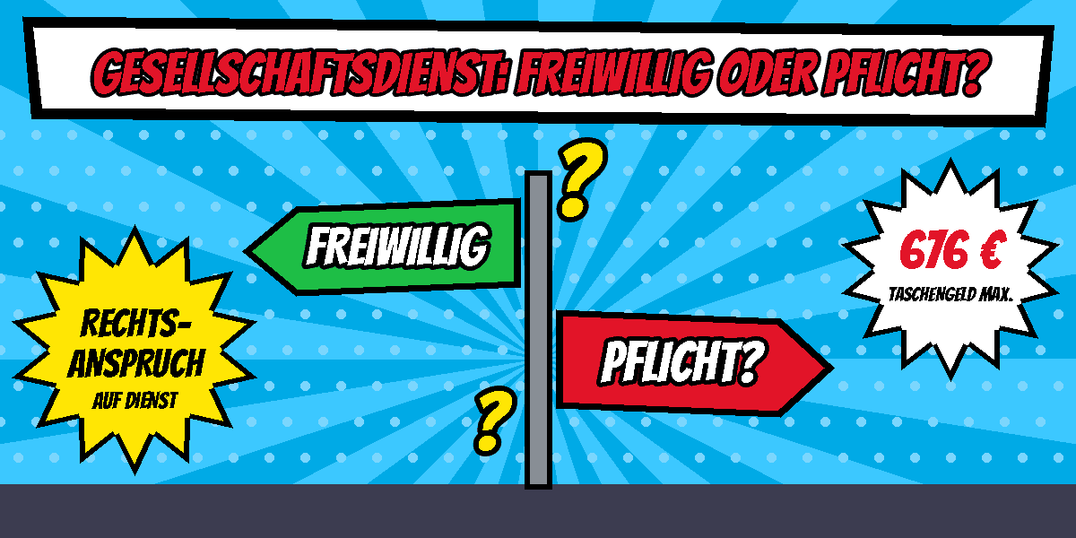 Comic mit einem Wegweiser, ein grünes Schild zeigt nach links auf Freiwillig, ein rotes Schild nach rechts auf Pflicht, daneben ein Stern mit Rechtsanspruch auf Dienst und ein Stern mit 676 Euro Taschengeld maximal