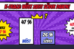 Comic mit zwei Balken, ein hoher weißer Balken mit 47 Prozent Wüst und ein niedriger blauer Balken mit 26 Prozent Söder, darüber eine goldene Krone mit Fragezeichen, daneben Sterne mit Merz 87 Prozent unzufrieden und 43 Prozent sagen keiner besser