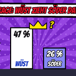 Comic mit zwei Balken, ein hoher weißer Balken mit 47 Prozent Wüst und ein niedriger blauer Balken mit 26 Prozent Söder, darüber eine goldene Krone mit Fragezeichen, daneben Sterne mit Merz 87 Prozent unzufrieden und 43 Prozent sagen keiner besser