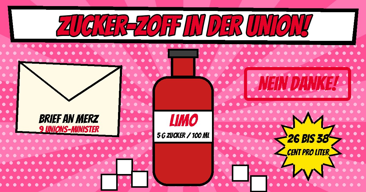 Comic mit roter Limoflasche mit Etikett 5 g Zucker pro 100 ml, Zuckerwürfeln, einem Brief an Merz von 9 Unionsministern, einem Stempel Nein danke und einem Stern mit 26 bis 38 Cent pro Liter